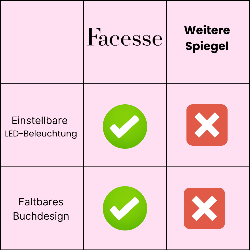 Spiegel LED, kein Nagel erforderlich - Facesse